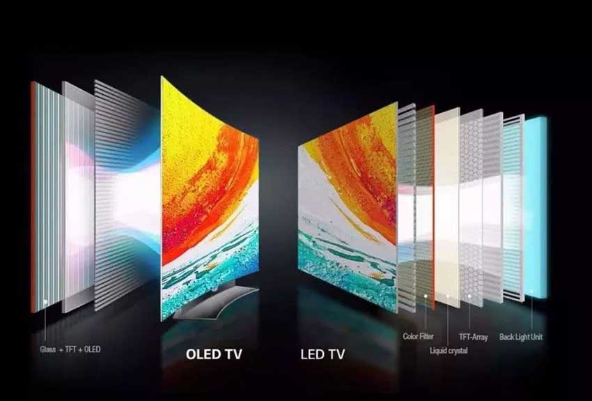 液晶面板價(jià)格上漲趨勢或貫徹2021全年